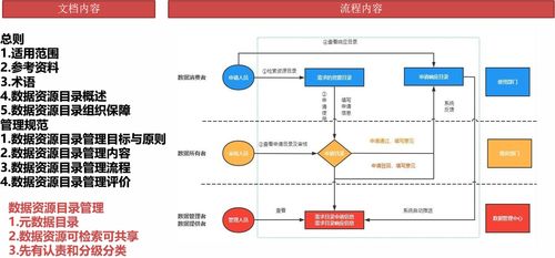 數(shù)據(jù)治理與數(shù)據(jù)處理 構(gòu)建高效數(shù)據(jù)管理的基石